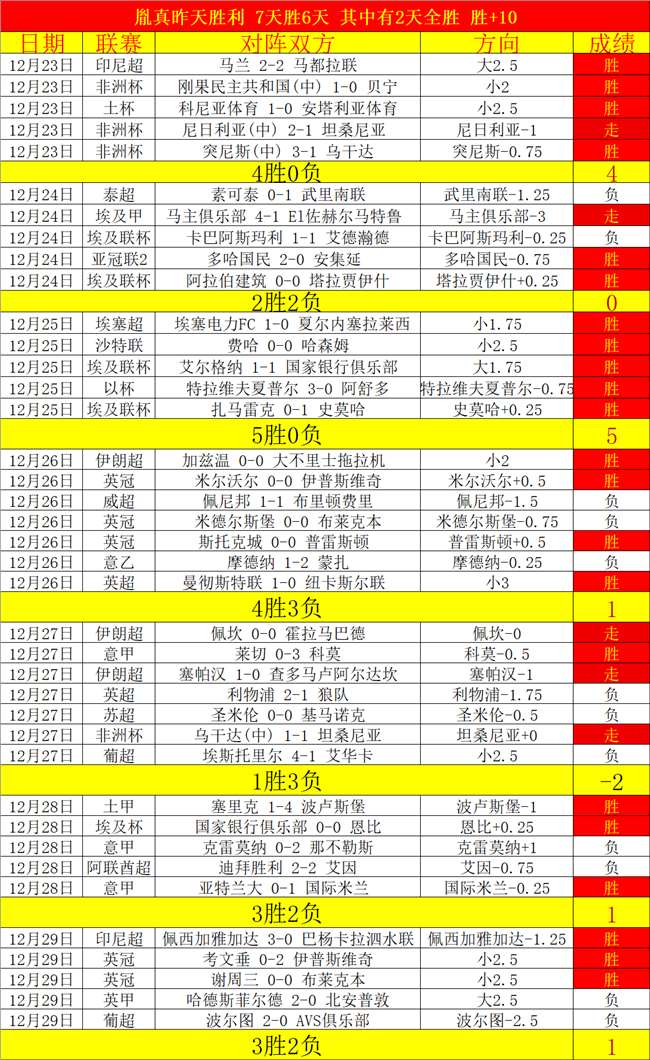 瓜迪奥拉透,多库伤停,冬窗转会窗,韦德体育平台,韦德体育官方网站,韦德体育登录入口,韦德体育app下载