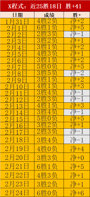 连续两日豪,为何战绩未,达标预期深,韦德体育平台,韦德体育官方网站,韦德体育登录入口,韦德体育app下载
