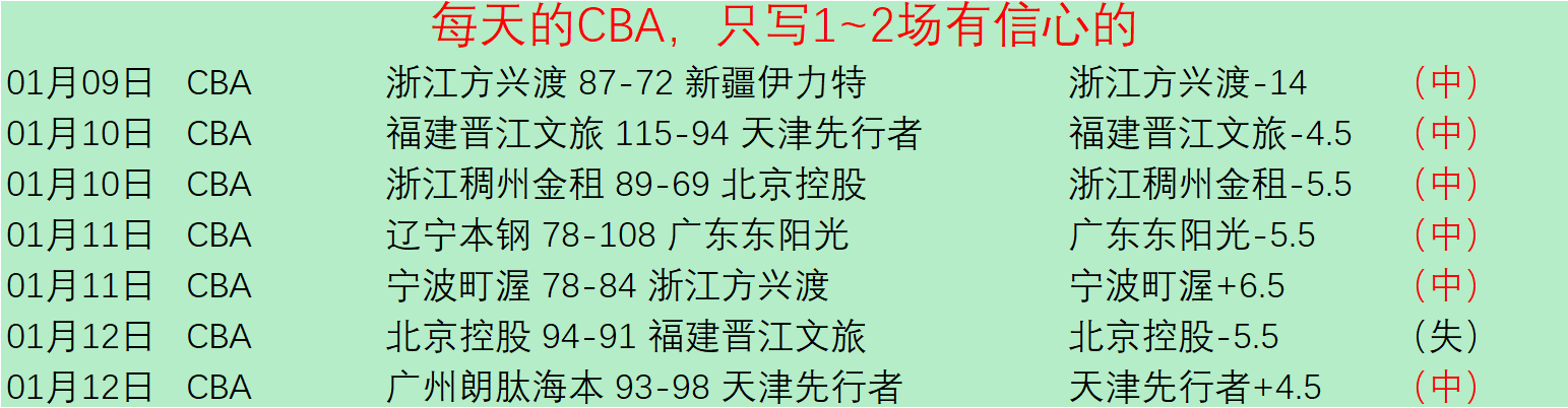 阿尔克马尔,战力受损,客场挑战能,韦德体育平台,韦德体育官方网站,韦德体育登录入口,韦德体育app下载