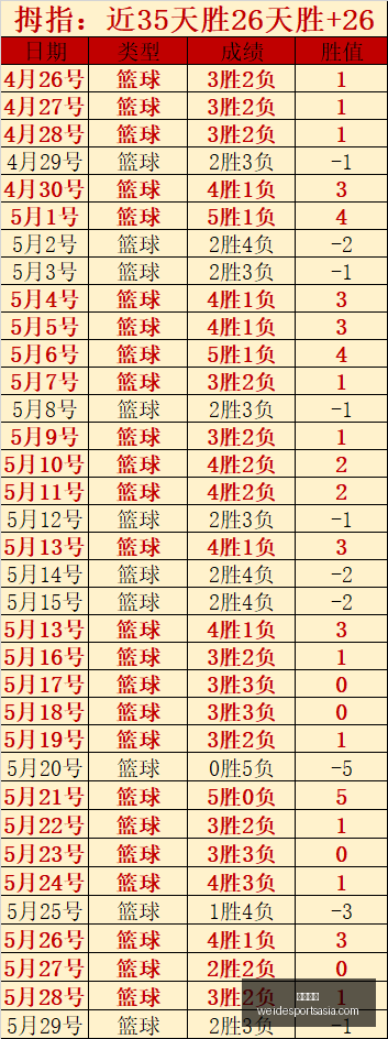 推荐,年度赛事前,克罗地亚斯,韦德体育官网,韦德体育App,韦德体育直播,韦德体育登录,韦德体育平台