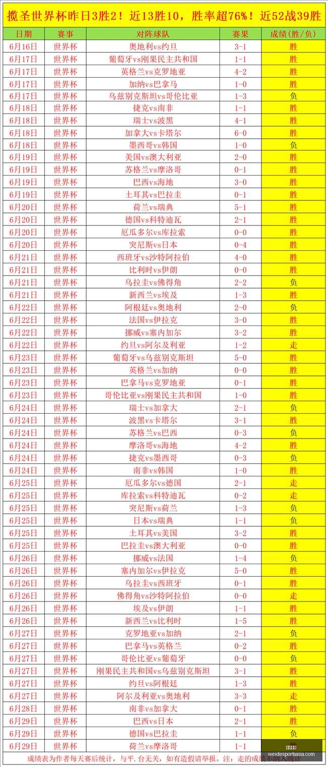 阿尔及利亚,对决奥地利,默契平局背,韦德体育官网,韦德体育App,韦德体育直播,韦德体育登录,韦德体育平台