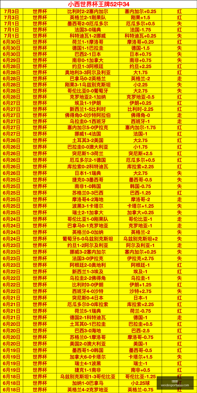 韦德体育韦,德体育官网,数据冲到,韦德体育官网,韦德体育App,韦德体育直播,韦德体育登录,韦德体育平台