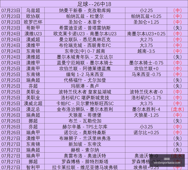 番茄炒蛋配,色大火箭新,赛季球场及,韦德体育官网,韦德体育App,韦德体育直播,韦德体育登录,韦德体育平台
