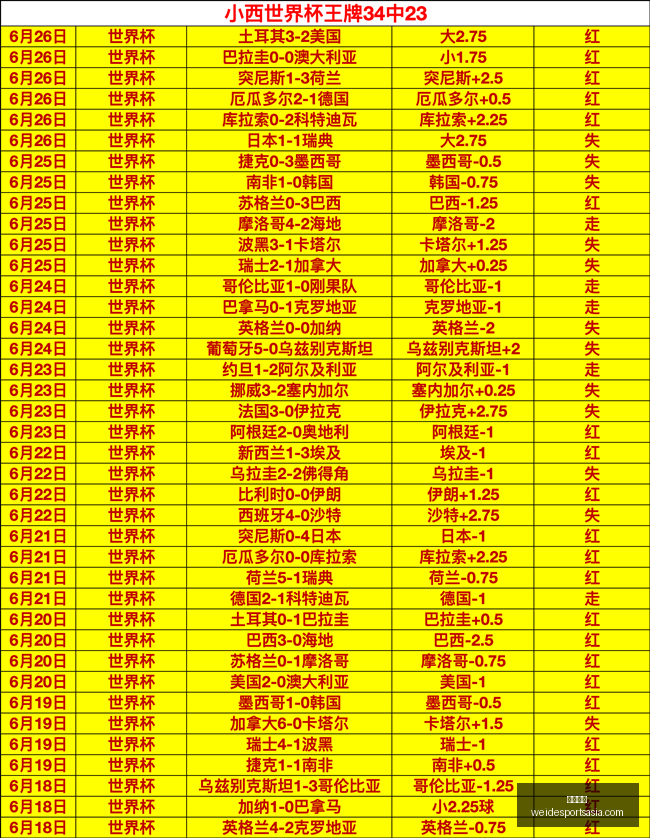 独家每日限,皇牌赛事,昨日战绩辉,韦德体育官网,韦德体育App,韦德体育直播,韦德体育登录,韦德体育平台