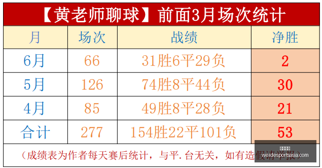独家每日限,皇牌赛事,昨日战绩辉,韦德体育官网,韦德体育App,韦德体育直播,韦德体育登录,韦德体育平台
