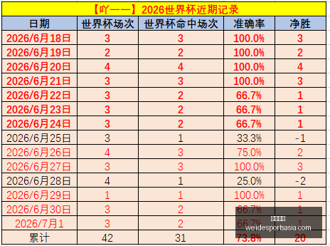 推荐,足球攻略周,英冠赛事前,韦德体育官网,韦德体育App,韦德体育直播,韦德体育登录,韦德体育平台