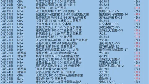蓝黑之师复仇成功，速战速决赢球迷心
