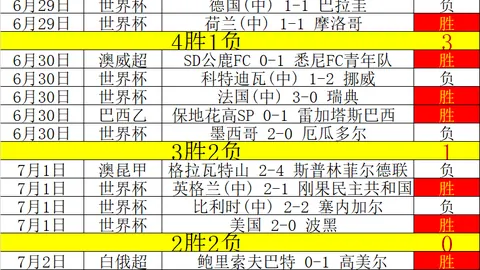 芹鲶与芽装海，韦德体育App，豚性能大比拼，关键指标