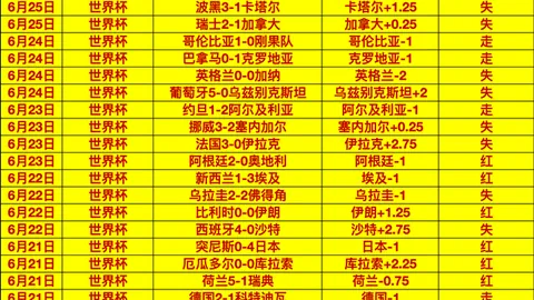 独家每日限购1次，皇牌赛事，昨日战绩辉煌